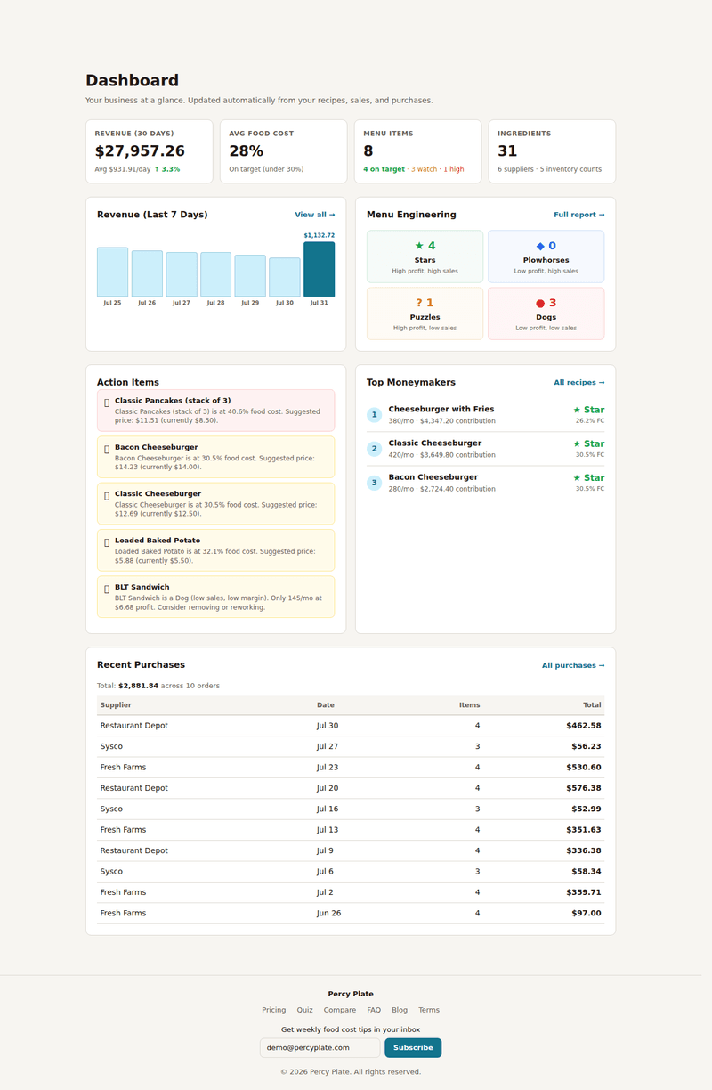 Percy Plate operator dashboard screenshot